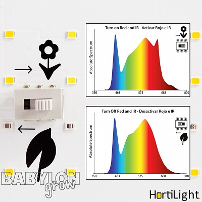 HortiLight grow LED 150W 4